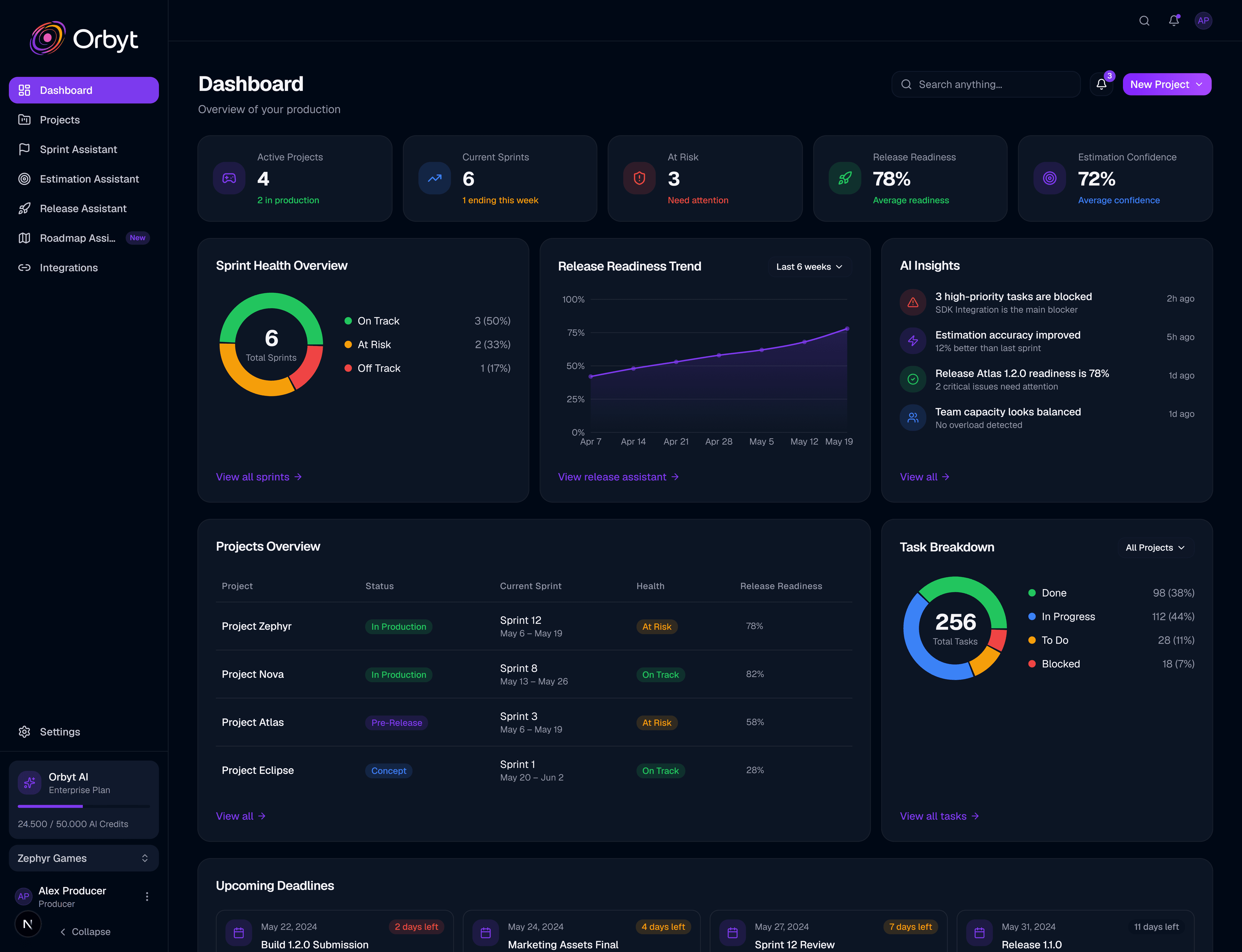 Orbyt dashboard